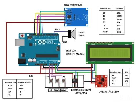 rfid attendance system source code|rfid based attendance system pdf.